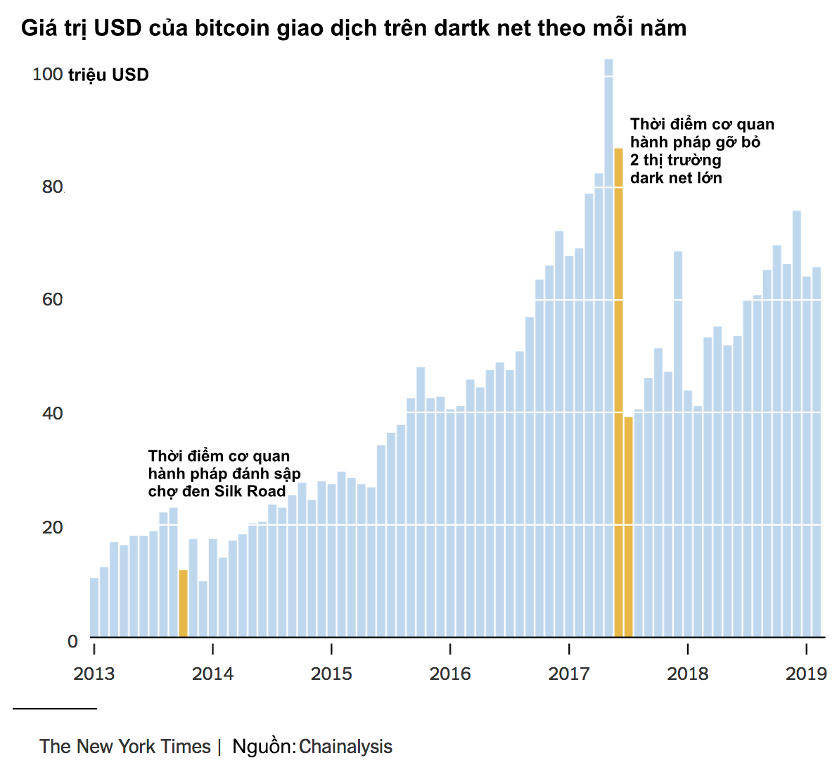 Tay viết của New York Times: Bitcoin l&amp;agrave; hội chứng hoa tulip nở rộ rồi t&amp;agrave;n lụi nhanh ch&amp;oacute;ng, hay giống như internet đời đầu cần thời gian để khai th&amp;aacute;c tiềm năng? - Ảnh 2.