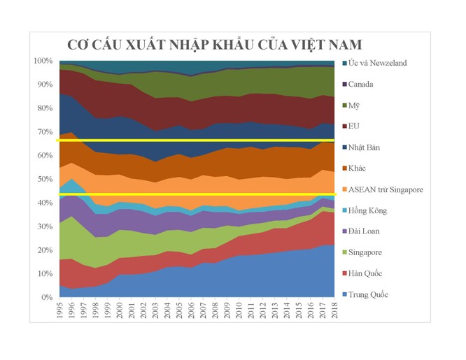 Bỏ Tết Ta, nhập Tết T&amp;amp;acirc;y dưới g&amp;amp;oacute;c nh&amp;amp;igrave;n của những nh&amp;amp;agrave; kinh tế - ảnh 2