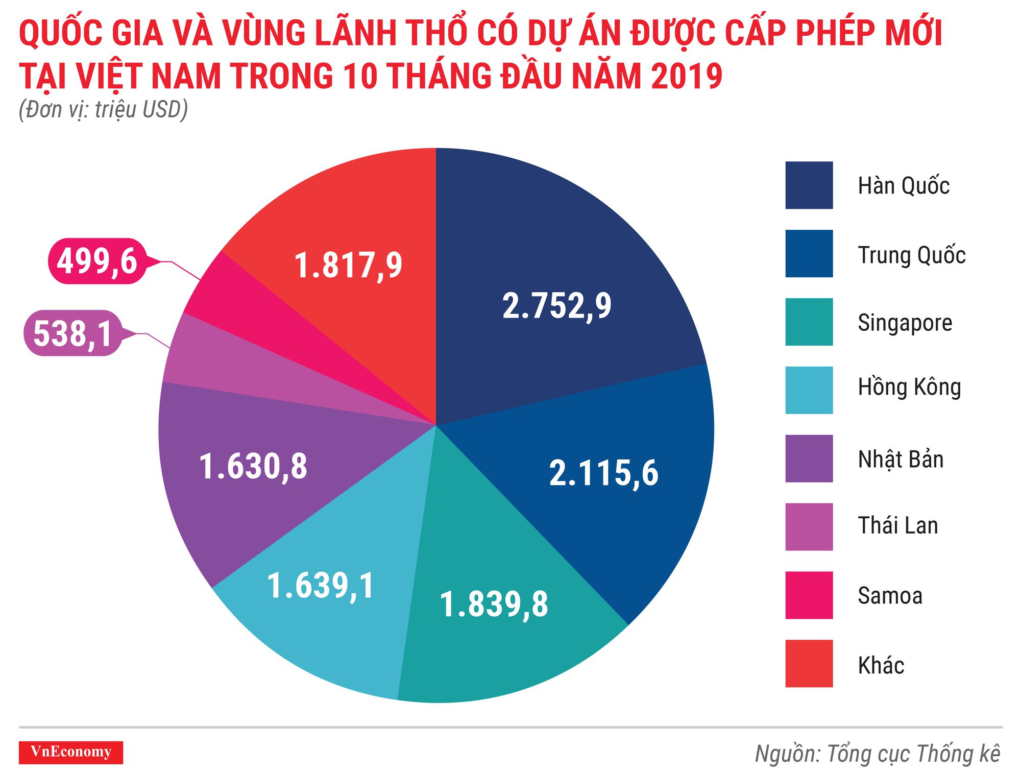 Bức tranh kinh tế 10 th&amp;aacute;ng qua c&amp;aacute;c con số - Ảnh 2.
