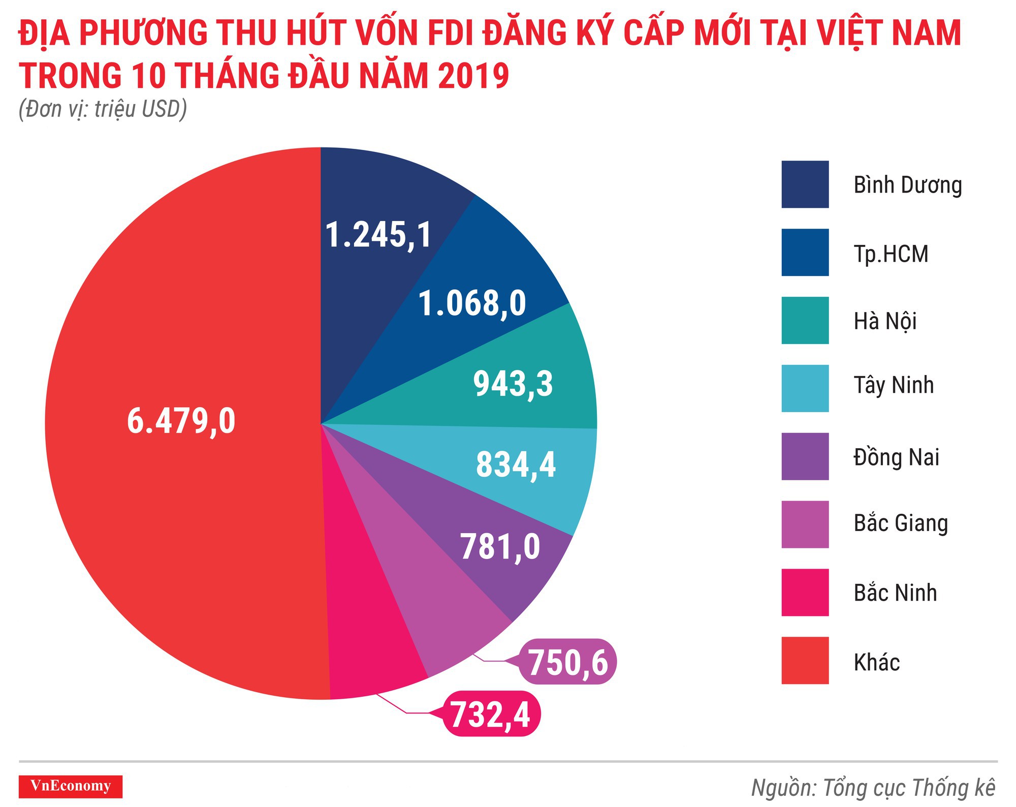 Bức tranh kinh tế 10 th&amp;aacute;ng qua c&amp;aacute;c con số - Ảnh 3.