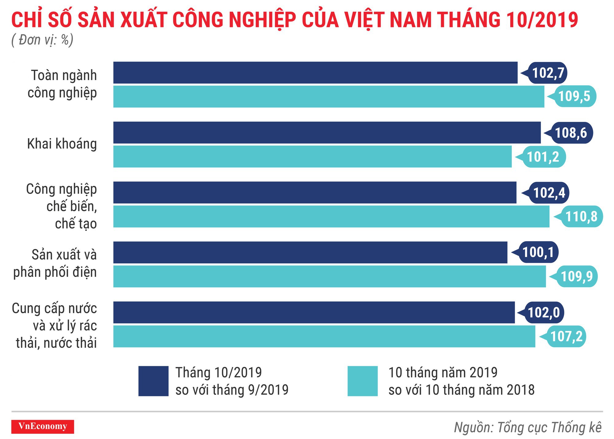 Bức tranh kinh tế 10 th&amp;aacute;ng qua c&amp;aacute;c con số - Ảnh 4.