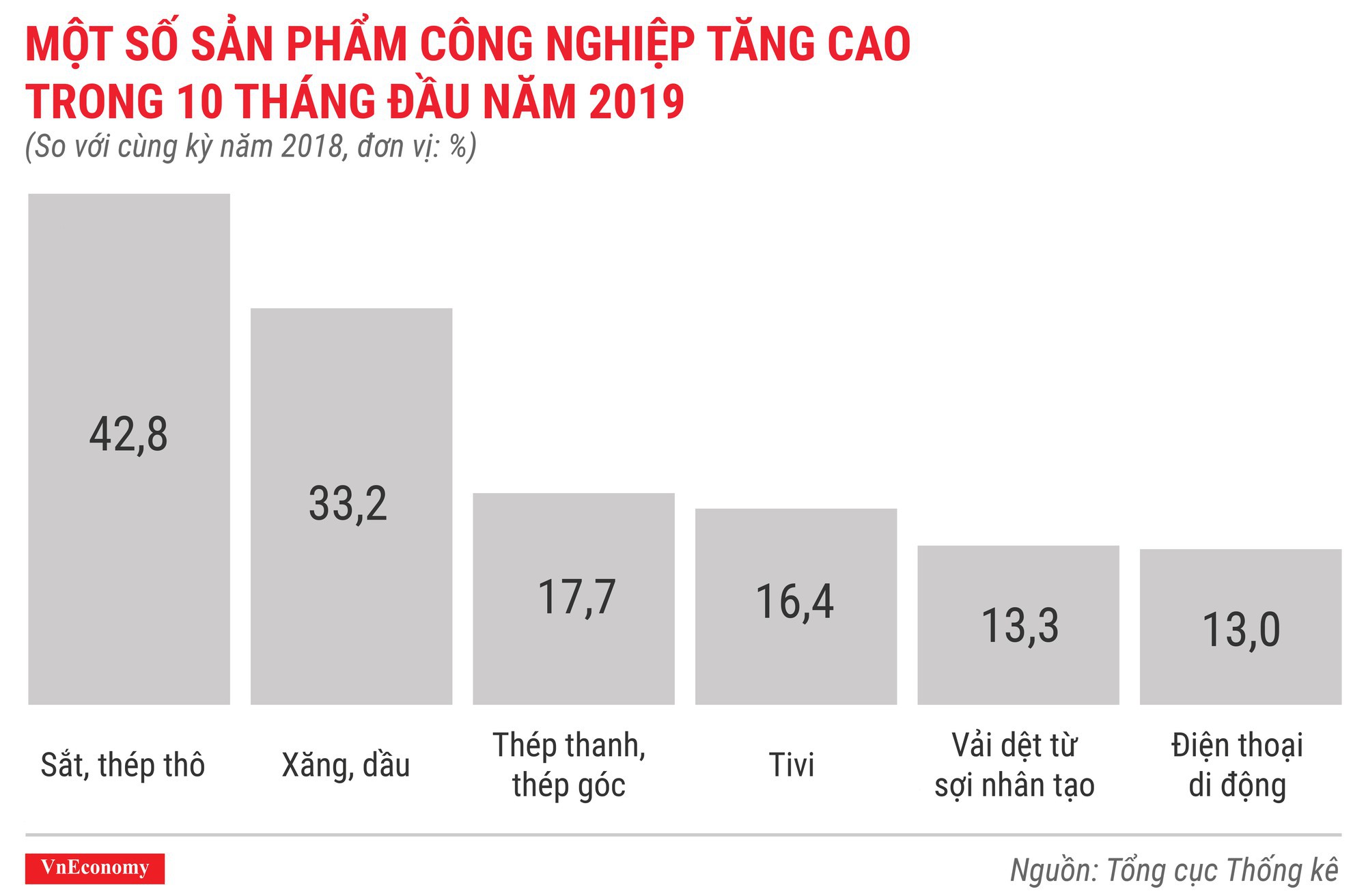 Bức tranh kinh tế 10 th&amp;aacute;ng qua c&amp;aacute;c con số - Ảnh 5.