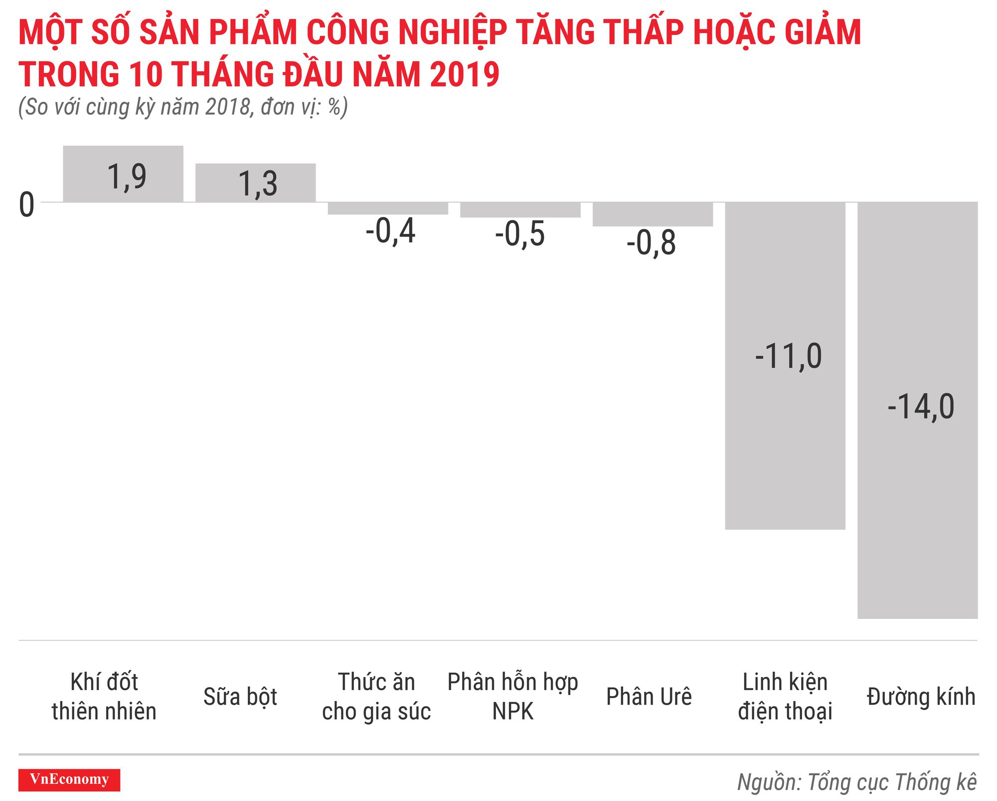 Bức tranh kinh tế 10 th&amp;aacute;ng qua c&amp;aacute;c con số - Ảnh 6.