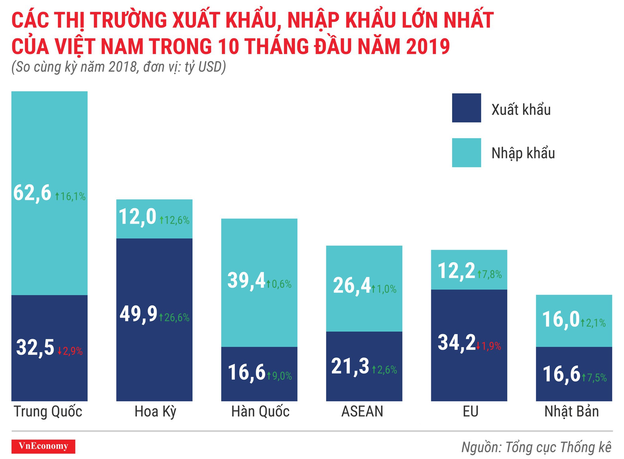 Bức tranh kinh tế 10 th&amp;aacute;ng qua c&amp;aacute;c con số - Ảnh 10.