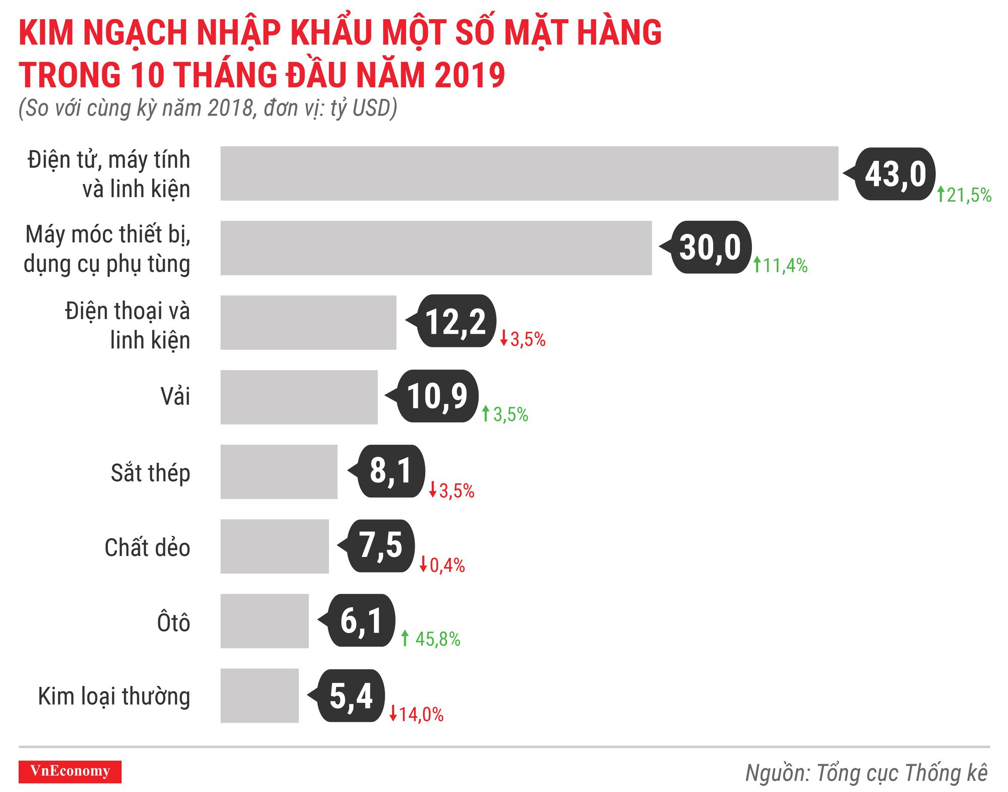 Bức tranh kinh tế 10 th&amp;aacute;ng qua c&amp;aacute;c con số - Ảnh 12.