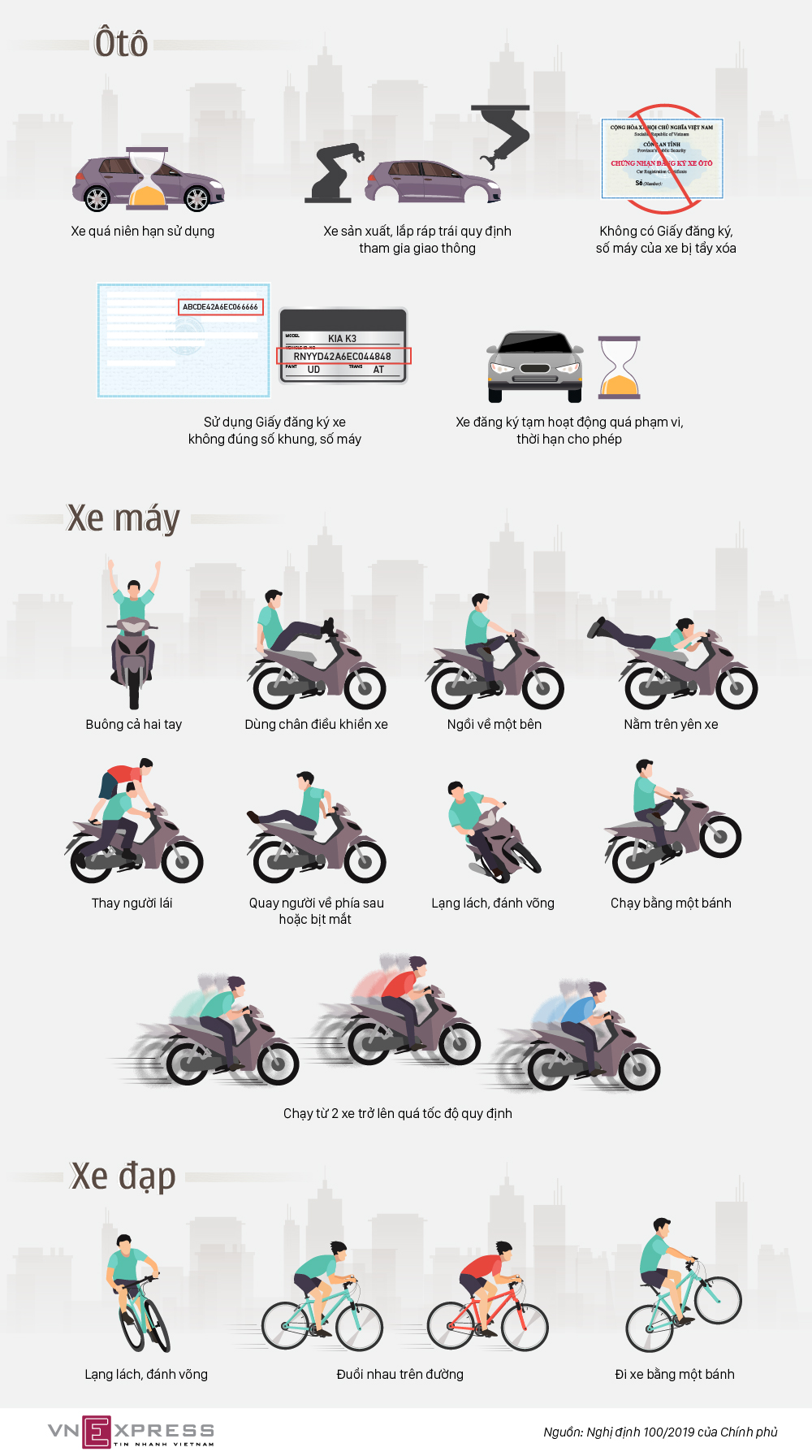 C&amp;aacute;c lỗi vi phạm giao th&amp;ocirc;ng bị tịch thu phương tiện