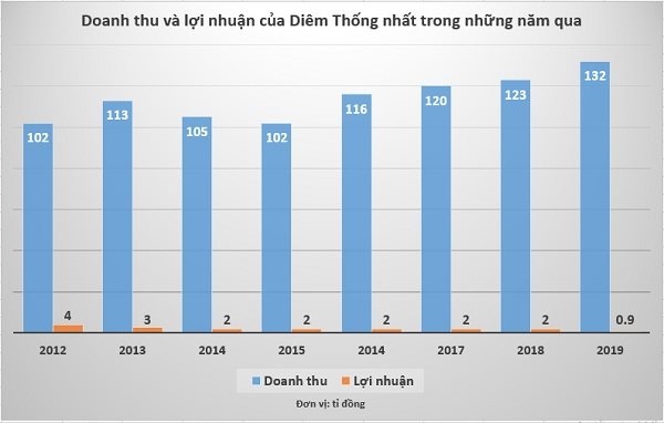 Các thương hiệu Việt ‘vang bóng một thời’ giờ thế nào?