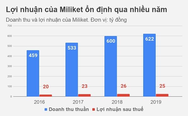 Các thương hiệu Việt ‘vang bóng một thời’ giờ thế nào?