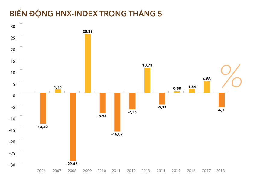 Chứng kho&amp;aacute;n th&amp;aacute;ng 5 liệu c&amp;oacute; sợ Sell in May? - Ảnh 2.