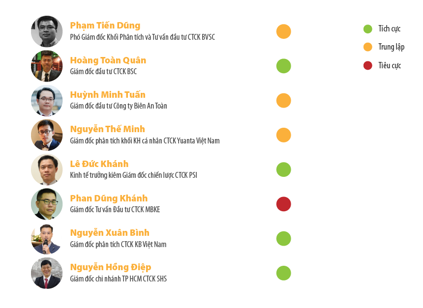 Chứng kho&amp;aacute;n th&amp;aacute;ng 5 liệu c&amp;oacute; sợ Sell in May? - Ảnh 3.