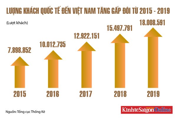 Cơ hội cho du lịch Việt Nam 'tái xuất' trên thị trường quốc tế?