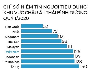 Cơ hội tạo kỳ tích của Việt Nam Cơ hội tạo kỳ tích của Việt Nam