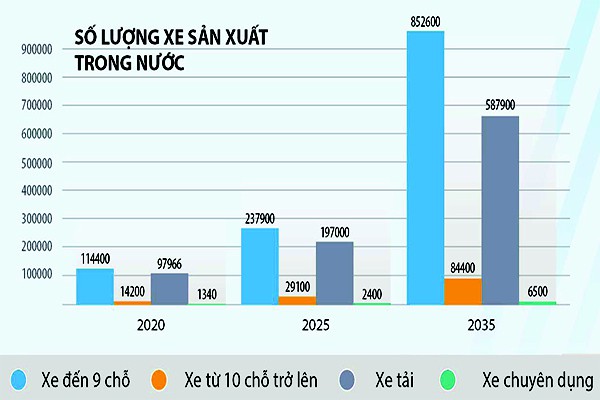 C&amp;ocirc;ng nghiệp &amp;ocirc; t&amp;ocirc; v&amp;agrave; những ch&amp;iacute;nh s&amp;aacute;ch &amp;ldquo;tr&amp;aacute;i ngang&amp;rdquo; - Ảnh 1.