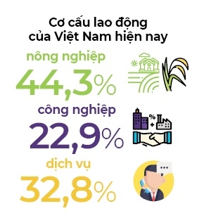 Đầu tư nguồn vốn nhân lực để không ai bị bỏ lại phía sau
