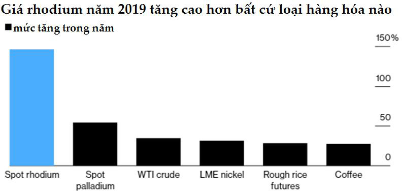 Đầu tư v&amp;agrave;o v&amp;agrave;ng, bạc v&amp;agrave; kim loại qu&amp;yacute; vẫn l&amp;agrave; m&amp;oacute;n hời trong năm 2020 - Ảnh 6.