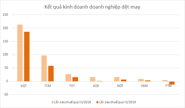 Doanh nghiệp sản xuất - xây dựng kinh doanh lao dốc - Ảnh 4. Doanh nghiệp sản xuất - xây dựng kinh doanh lao dốc - Ảnh 4.