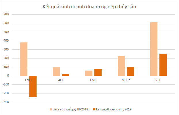Doanh nghiệp sản xuất - xây dựng kinh doanh lao dốc - Ảnh 5. Doanh nghiệp sản xuất - xây dựng kinh doanh lao dốc - Ảnh 5.