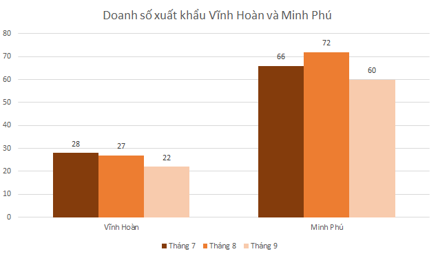 Doanh nghiệp sản xuất - xây dựng kinh doanh lao dốc - Ảnh 6. Doanh nghiệp sản xuất - xây dựng kinh doanh lao dốc - Ảnh 6.