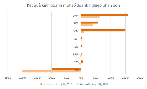 Doanh nghiệp sản xuất - xây dựng kinh doanh lao dốc - Ảnh 8. Doanh nghiệp sản xuất - xây dựng kinh doanh lao dốc - Ảnh 8.