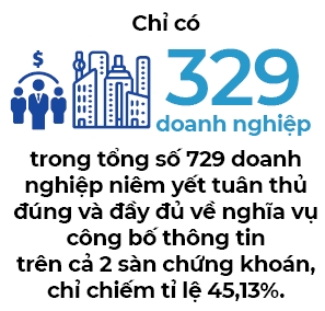 Đòn bẩy IR gọi vốn