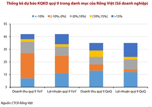 Dòng tiền nội dồi dào sẽ là điểm tựa cho thị trường tháng 7