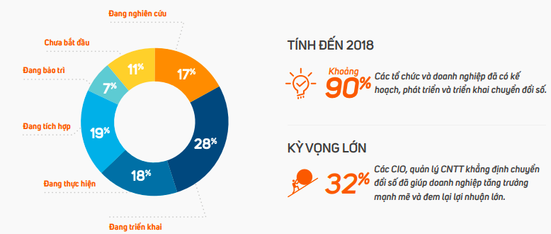 FPT tham vọng thu tỷ đ&amp;ocirc; từ c&amp;ocirc;ng nghệ chỉ sau 3 năm, th&amp;aacute;ch thức n&amp;agrave;o đang chờ đợi? - Ảnh 1.