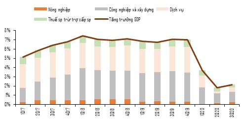 giam lai suat duoc ky vong se ho tro niem tin kinh doanh