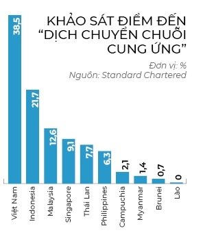 Góc nhìn tỉ giá từ vốn FDI Góc nhìn tỉ giá từ vốn FDI