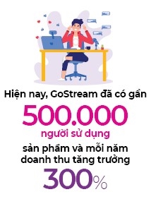 GoStream đi trên vai livestream