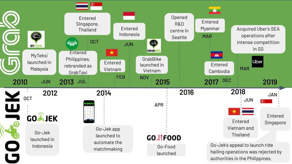 Grab, Lazada, Gojek, Lalamove đều c&amp;oacute; chung mẫu số n&amp;agrave;y để trở th&amp;agrave;nh những c&amp;ocirc;ng ty khởi nghiệp h&amp;agrave;ng đầu Đ&amp;ocirc;ng Nam &amp;Aacute; - Ảnh 1.