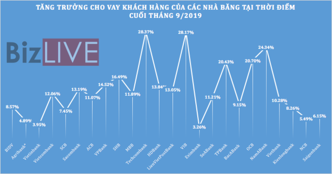 Kh&amp;ocirc;ng chỉ lợi nhuận, tổng t&amp;agrave;i sản c&amp;aacute;c ng&amp;acirc;n h&amp;agrave;ng cũng ganh đua quyết liệt - Ảnh 3.