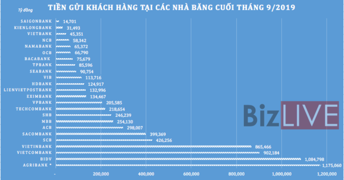Kh&amp;ocirc;ng chỉ lợi nhuận, tổng t&amp;agrave;i sản c&amp;aacute;c ng&amp;acirc;n h&amp;agrave;ng cũng ganh đua quyết liệt - Ảnh 4.