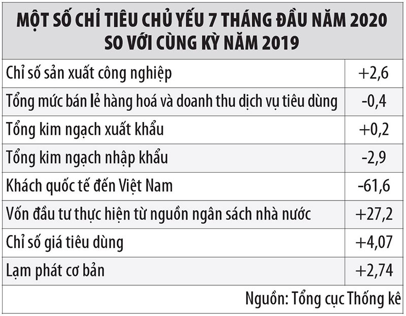 Kinh tế và nỗi ám ảnh Covid-19