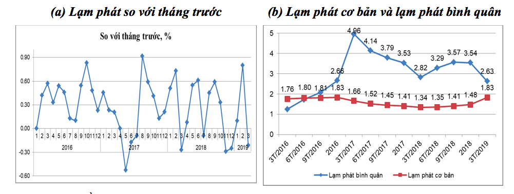 Kinh tế Việt Nam 9 th&amp;aacute;ng cuối năm: Đối mặt kh&amp;ocirc;ng &amp;iacute;t th&amp;aacute;ch thức v&amp;agrave; sẽ bị t&amp;aacute;c động bởi những yếu tố n&amp;agrave;y - Ảnh 2.