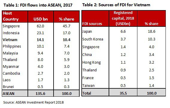 Kinh tế Việt Nam vượt Singapore v&amp;agrave;o 2029: Đ&amp;acirc;u l&amp;agrave; sự thật? - Ảnh 3.