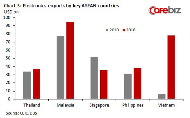 Kinh tế Việt Nam vượt Singapore v&amp;agrave;o 2029: Đ&amp;acirc;u l&amp;agrave; sự thật? - Ảnh 4.