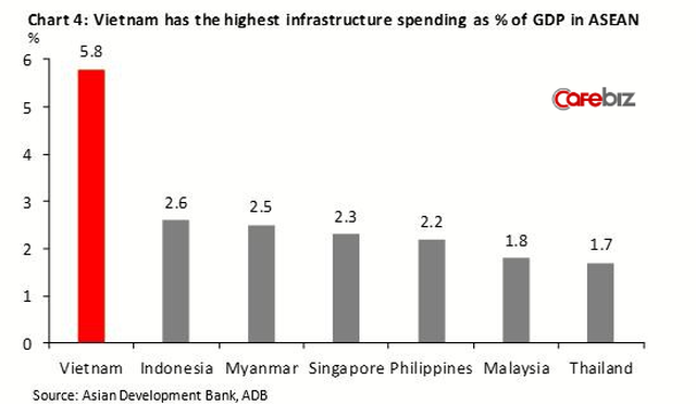 Kinh tế Việt Nam vượt Singapore v&amp;agrave;o 2029: Đ&amp;acirc;u l&amp;agrave; sự thật? - Ảnh 5.