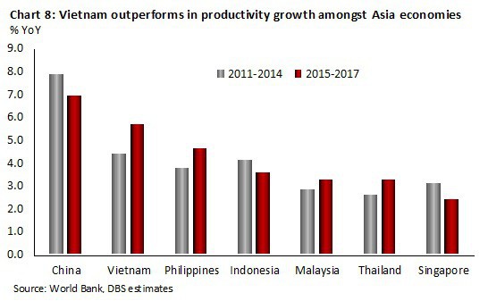 Kinh tế Việt Nam vượt Singapore v&amp;agrave;o 2029: Đ&amp;acirc;u l&amp;agrave; sự thật? - Ảnh 8.