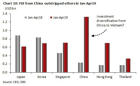 Kinh tế Việt Nam vượt Singapore v&amp;agrave;o 2029: Đ&amp;acirc;u l&amp;agrave; sự thật? - Ảnh 10.