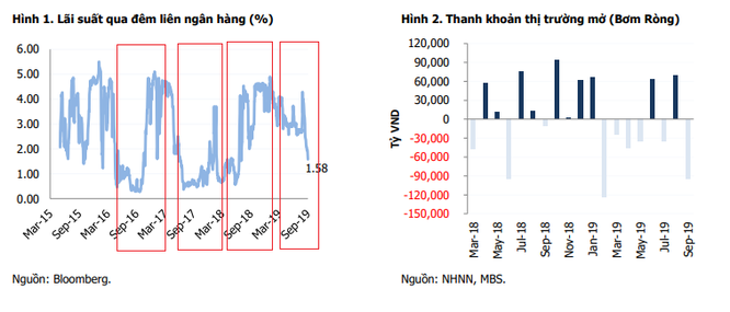 L&amp;amp;atilde;i suất li&amp;amp;ecirc;n ng&amp;amp;acirc;n h&amp;amp;agrave;ng c&amp;amp;oacute; đang &amp;amp;ldquo;lệch pha&amp;amp;rdquo; so với mọi năm? - ảnh 1