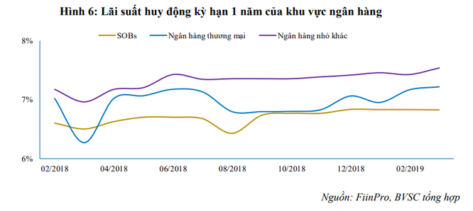 L&amp;amp;atilde;i suất thị trường li&amp;amp;ecirc;n ng&amp;amp;acirc;n h&amp;amp;agrave;ng tăng mạnh, NHNN vừa bơm r&amp;amp;ograve;ng hơn 31.500 tỷ đồng - ảnh 3