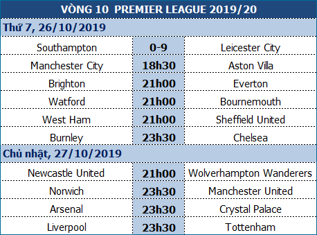 Leicester gi&amp;agrave;nh chiến thắng chưa từng c&amp;oacute; trong lịch sử Premier League - 7