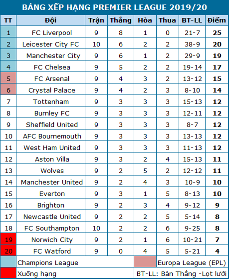 Leicester gi&amp;agrave;nh chiến thắng chưa từng c&amp;oacute; trong lịch sử Premier League - 8