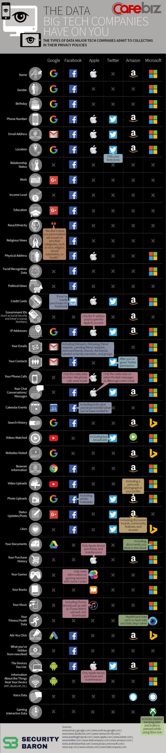 Liệu c&amp;aacute;c &amp;ocirc;ng lớn c&amp;ocirc;ng nghệ Google, Facebok, Apple,&amp;hellip; biết về bạn nhiều đến thế n&amp;agrave;o? - Ảnh 3.