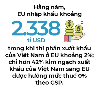 Lợi kép của EVFTA Lợi kép của EVFTA