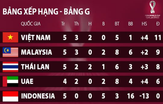 Malaysia tuy&amp;ecirc;n bố kh&amp;ocirc;ng chơi chi&amp;ecirc;u khi đối đầu đội tuyển Việt Nam - 4