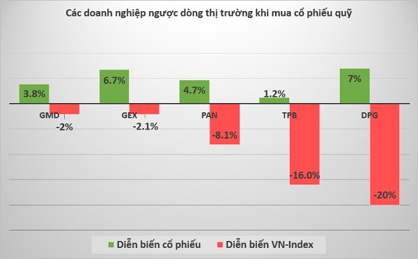 Mua cổ phiếu quỹ, ‘đơn thuốc’ chống dịch cấp tốc của doanh nghiệp