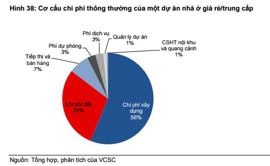 Nh&amp;agrave; gi&amp;aacute; rẻ sẽ khởi sắc - Ảnh 1.
