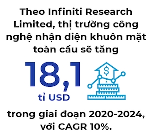 Nhận diện tiền tỉ từ Wee Digital? Nhận diện tiền tỉ từ Wee Digital?