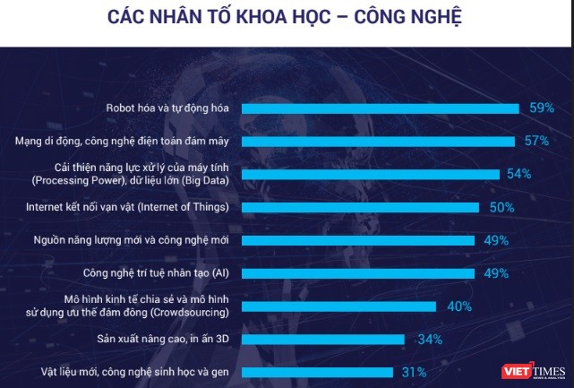 Nh&amp;amp;acirc;n sự h&amp;amp;agrave;nh ch&amp;amp;iacute;nh v&amp;amp;agrave; thư k&amp;amp;yacute; sẽ bị m&amp;amp;aacute;y m&amp;amp;oacute;c &amp;amp;ldquo;thế ch&amp;amp;acirc;n&amp;amp;rdquo; trong v&amp;amp;agrave;i năm tới - ảnh 1